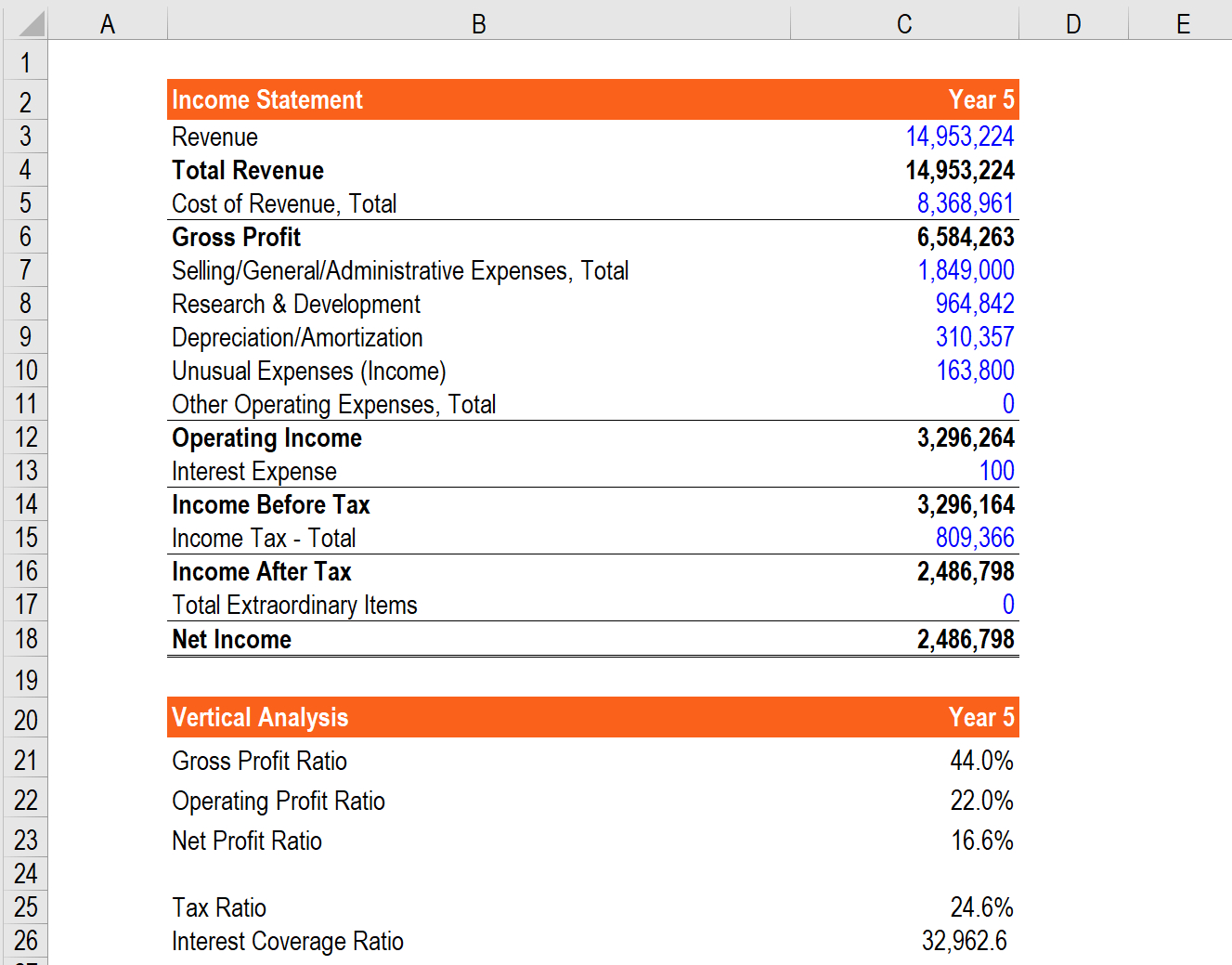 Financial Analysis – Overview, Guide, Types Of Financial Throughout Credit Analysis Report Template