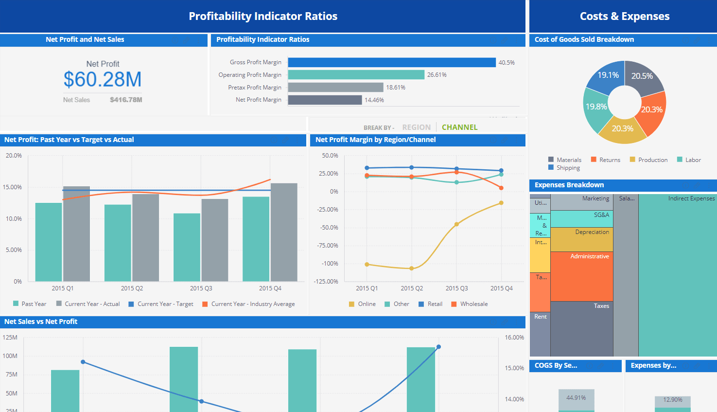Financial Dashboard Examples | Sisense For Financial Reporting Dashboard Template
