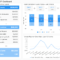 Financial Dashboards – Examples & Templates To Achieve Your Throughout Financial Reporting Dashboard Template