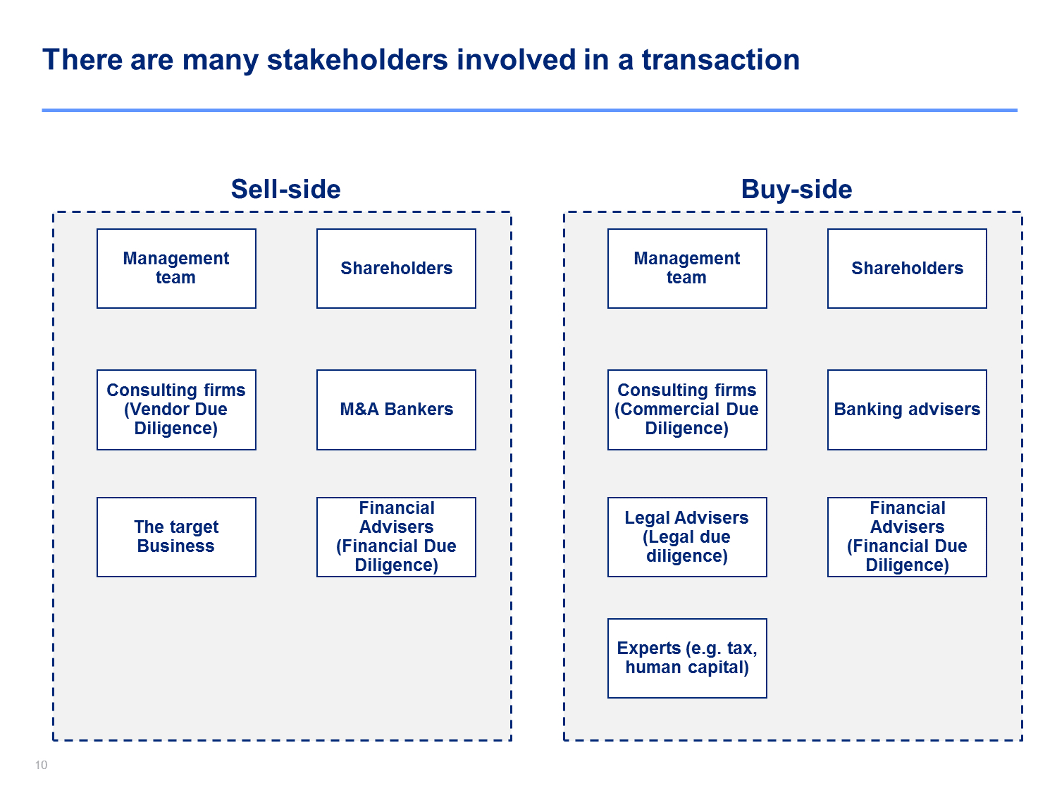 Financial Due Diligence | Commercial Due Diligence Template Throughout Vendor Due Diligence Report Template