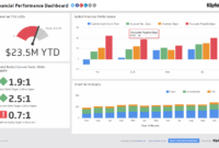 Financial Performance | Executive Dashboard Examples - Klipfolio with Financial Reporting Dashboard Template