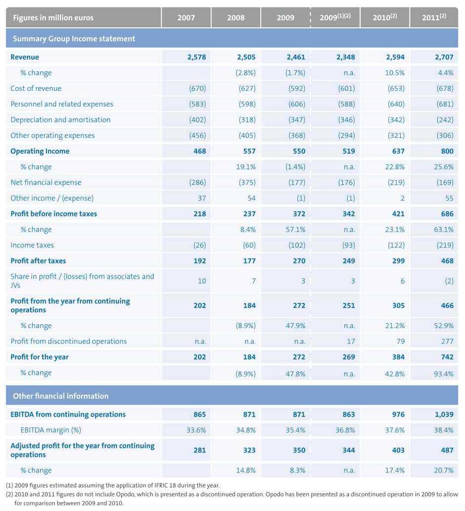 Financial Statements Format In Excel And Monthly Financial For Excel Financial Report Templates