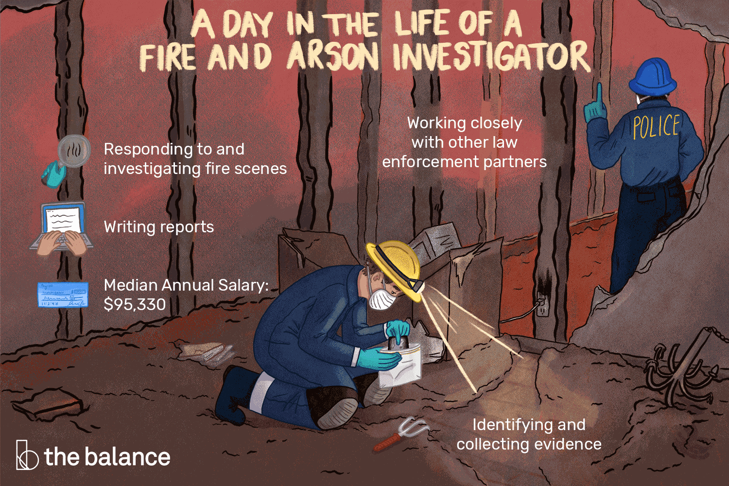 Fire And Arson Investigator Job Description: Salary, Skills Within Sample Fire Investigation Report Template