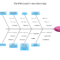 Fishbone Diagram Template | When To Use A Fishbone Diagram Inside Ishikawa Diagram Template Word