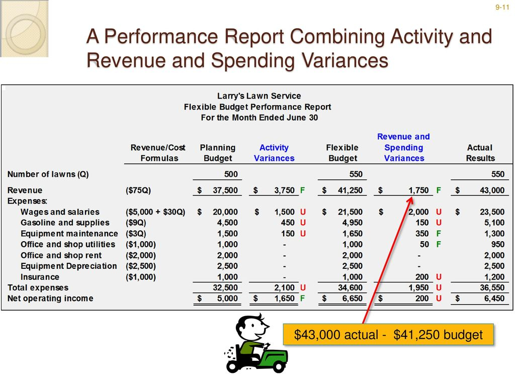 Flexible Budgets And Performance Analysis – Ppt Download Intended For Flexible Budget Performance Report Template