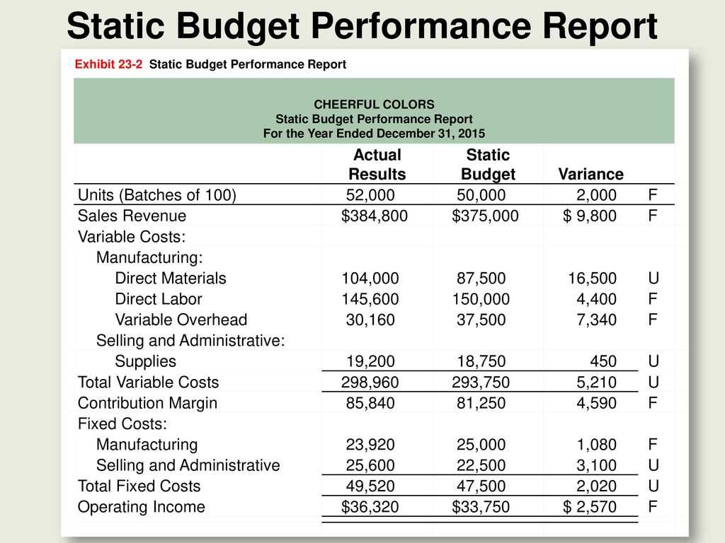 Flexible Budgets And Standard Cost Systems – Ppt Download With Regard To Flexible Budget Performance Report Template