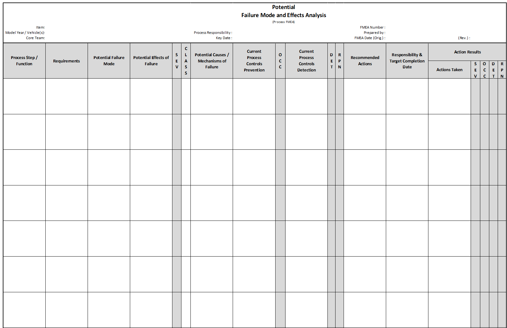 Fmea | Failure Mode And Effects Analysis | Quality One Pertaining To Failure Analysis Report Template