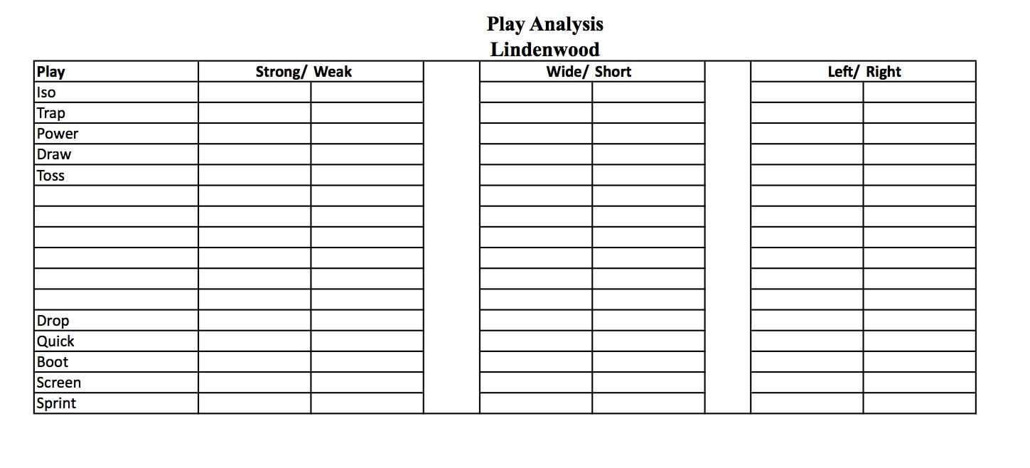 Football Play Call Sheet Template Excel Gidiye | Playsheets With Regard To Blank Call Sheet Template