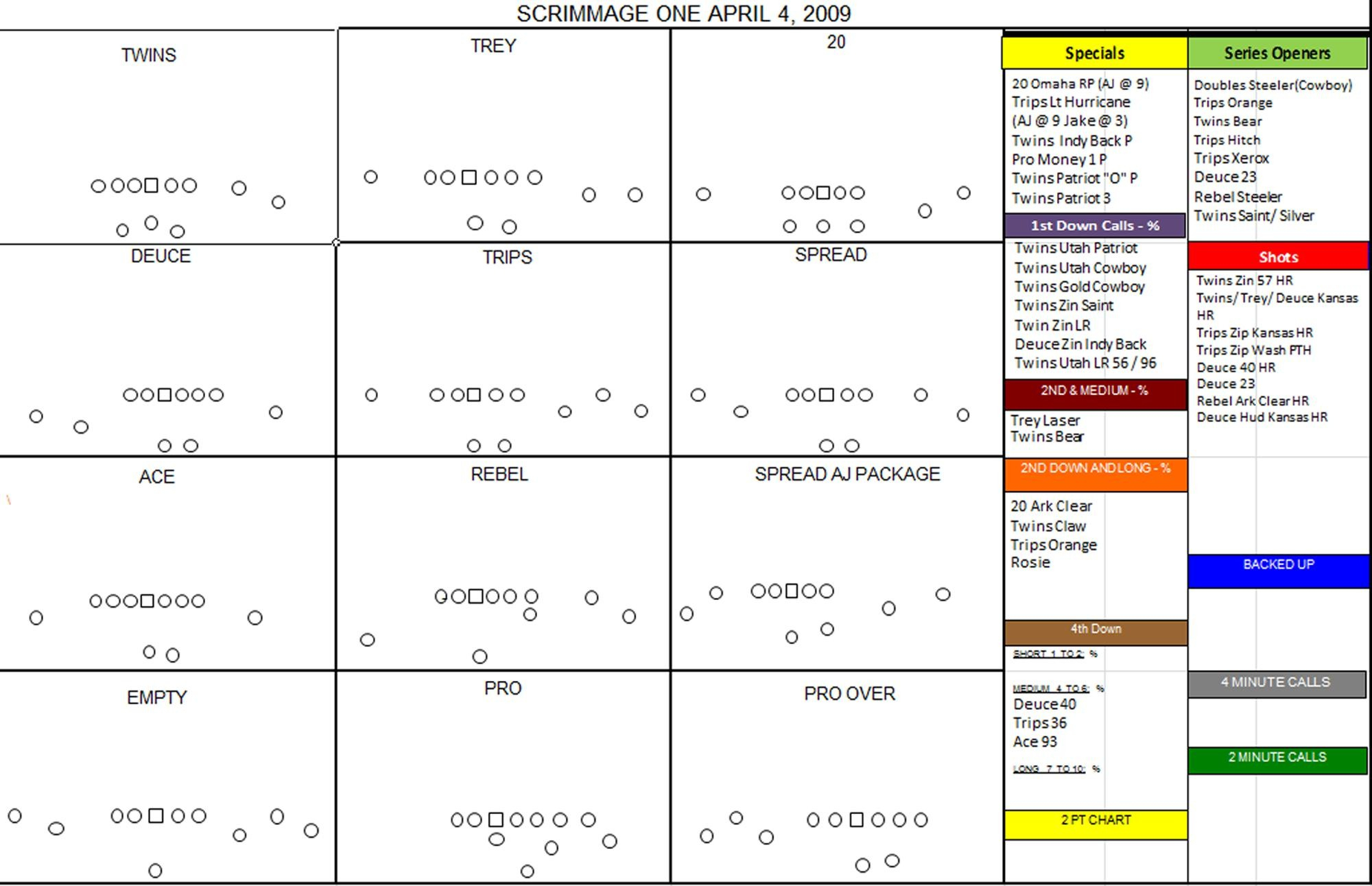 Football Play Drawing Template At Paintingvalley Inside Football Scouting Report Template