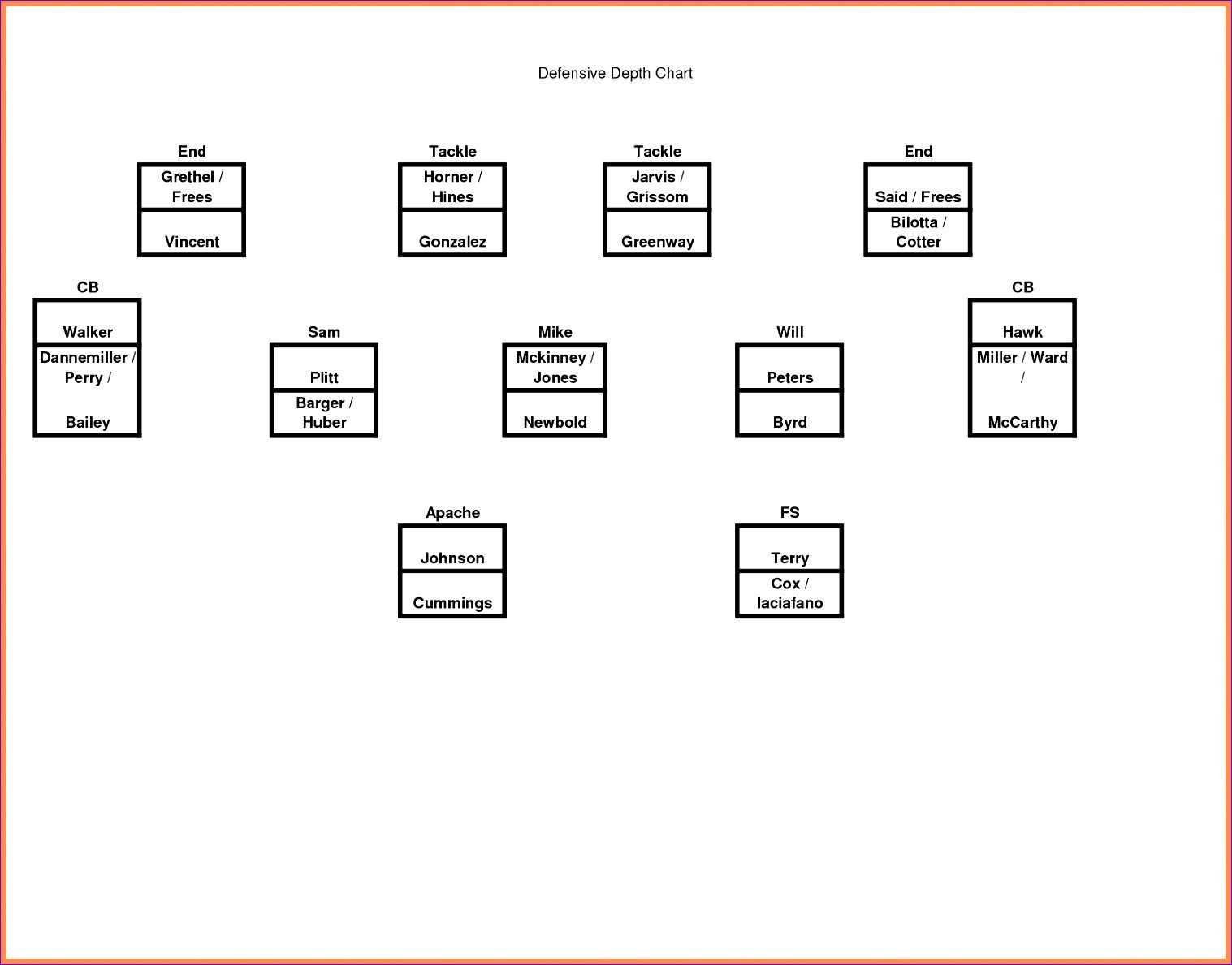 Football Depth Chart Template