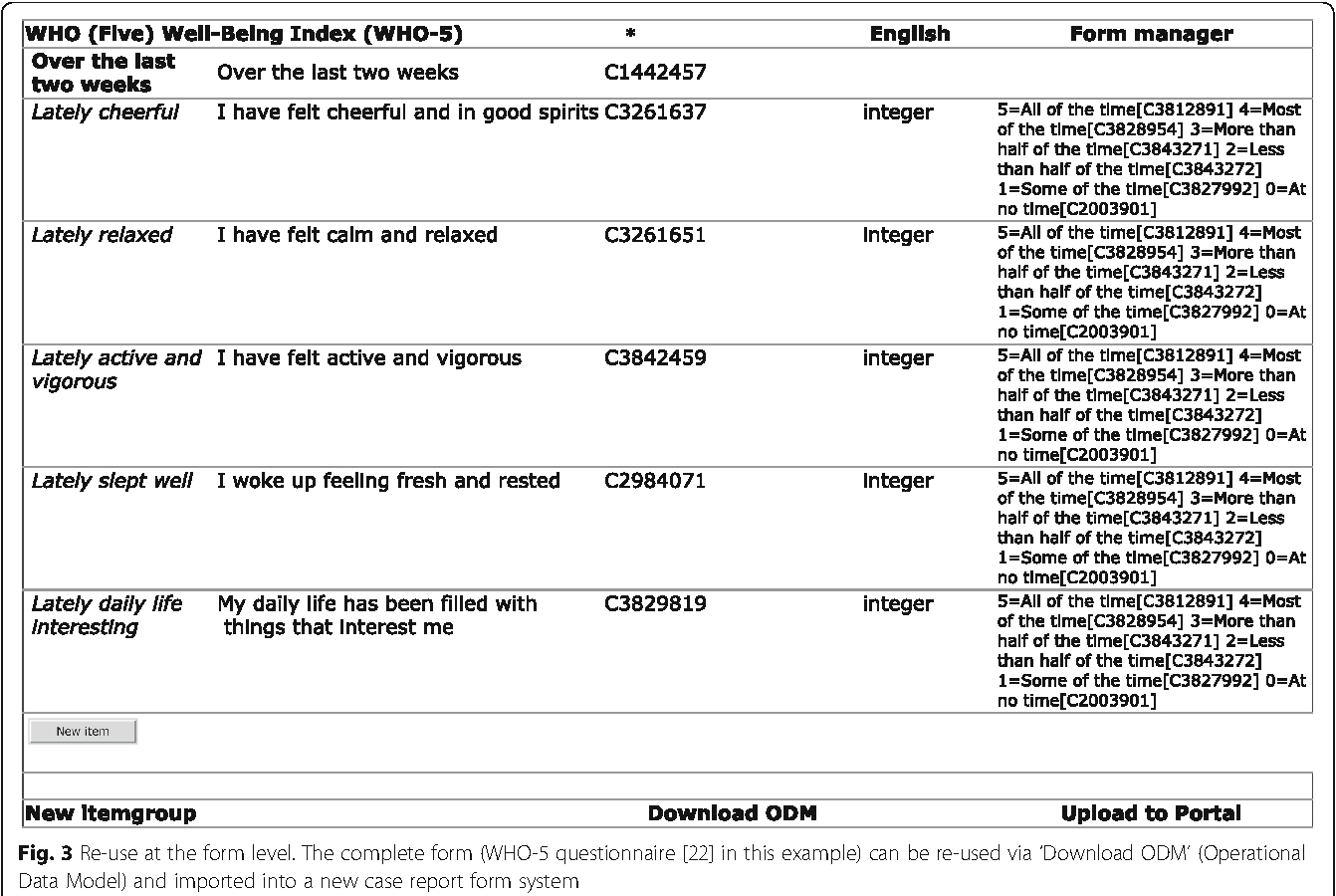 Form View Image Case Report Clinical Definition Crf Design With Regard To Case Report Form Template Clinical Trials