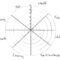 Fotfactory – Nlp And Popular Psychology Nlp Introduction Regarding Blank Wheel Of Life Template