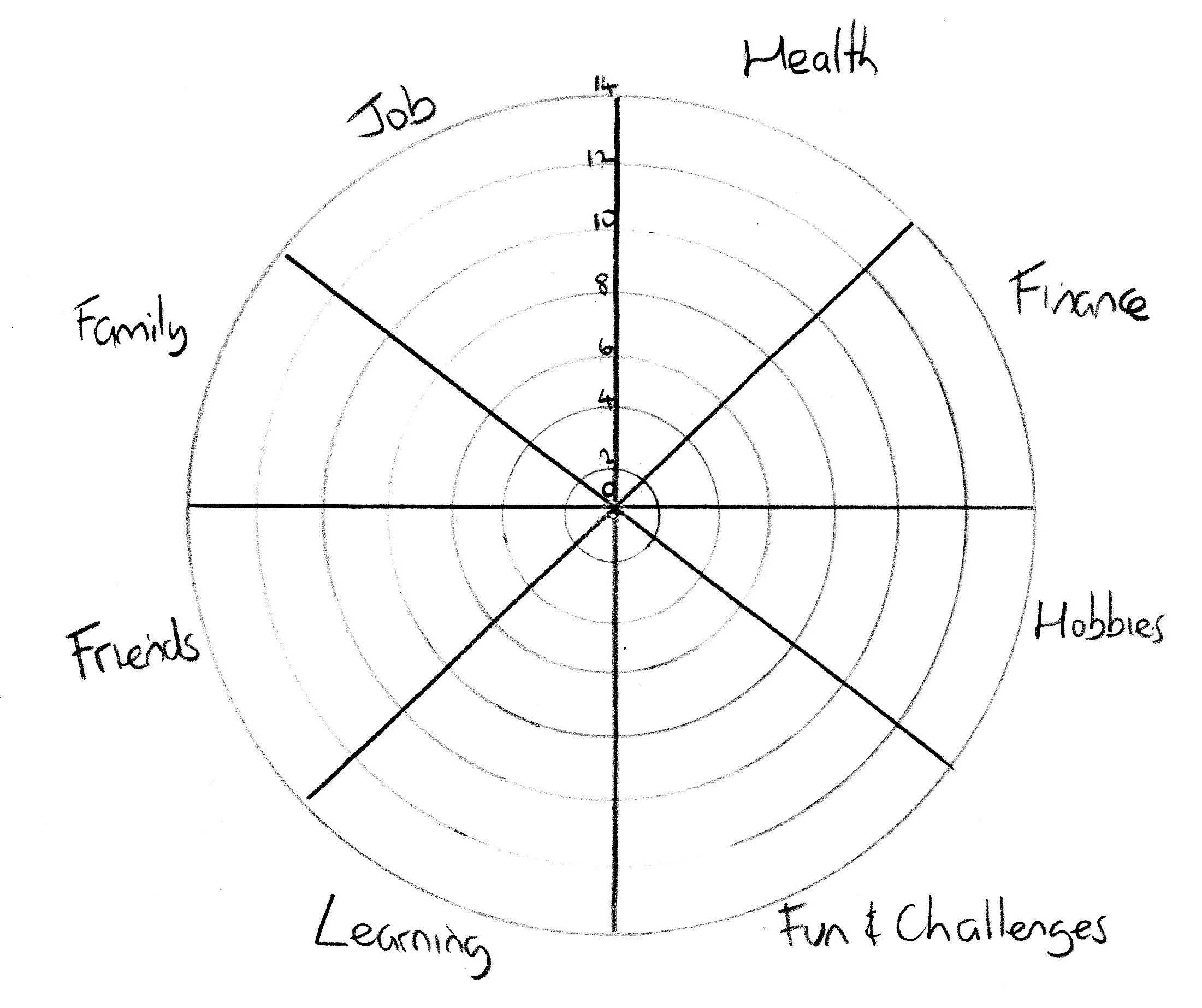 Fotfactory – Nlp And Popular Psychology Nlp Introduction Regarding Blank Wheel Of Life Template