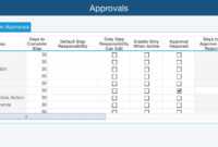 Fracas Workflow And Approvals for Fracas Report Template