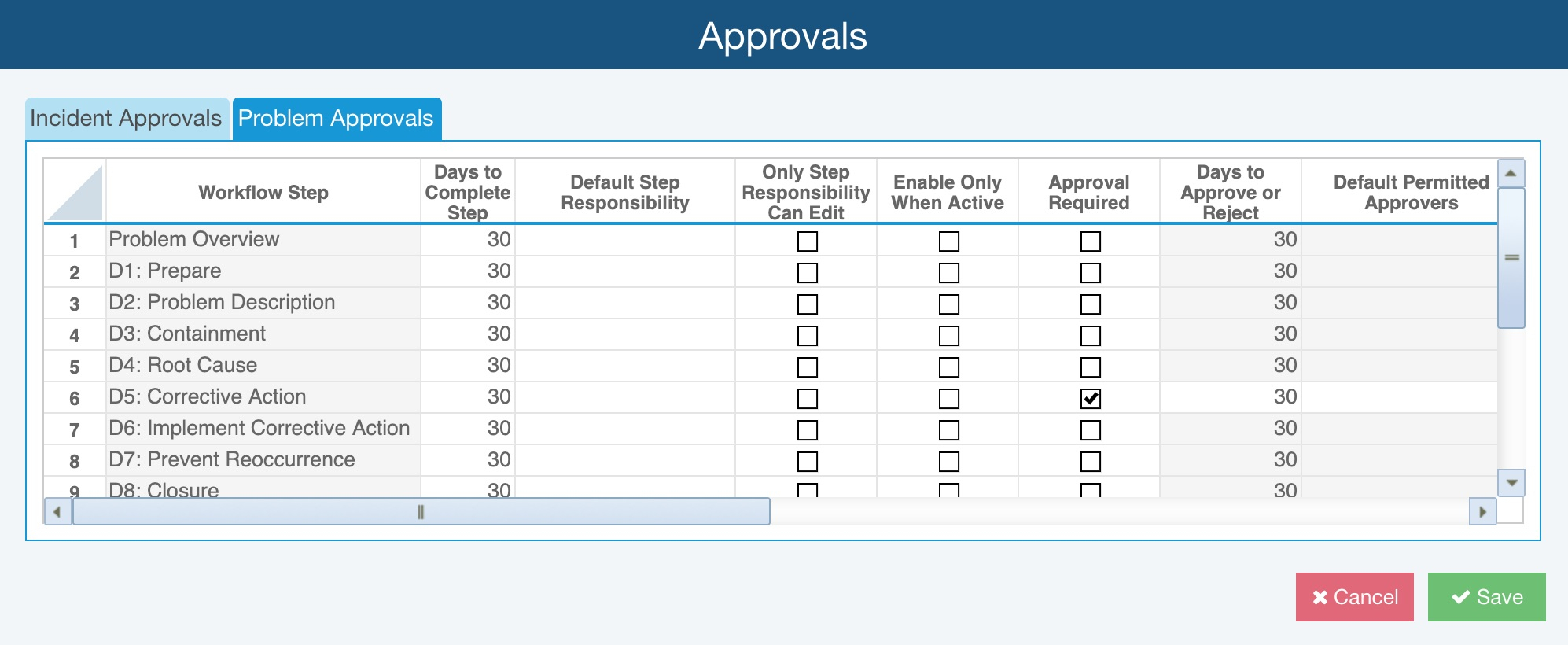 Fracas Workflow And Approvals For Fracas Report Template