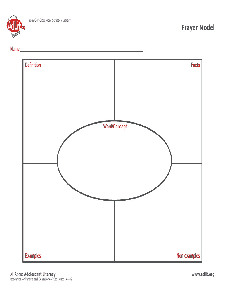 Frayer Model Examples – Fill Online, Printable, Fillable For Blank Frayer Model Template