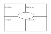 Frayer Model Graphic Organizer Template | Gubla | Vocabulary in Blank Frayer Model Template