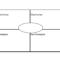 Frayer Model Graphic Organizer Template | Gubla | Vocabulary in Blank Frayer Model Template
