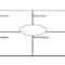 Frayer Model Graphic Organizer Template | Gubla | Vocabulary In Blank Frayer Model Template