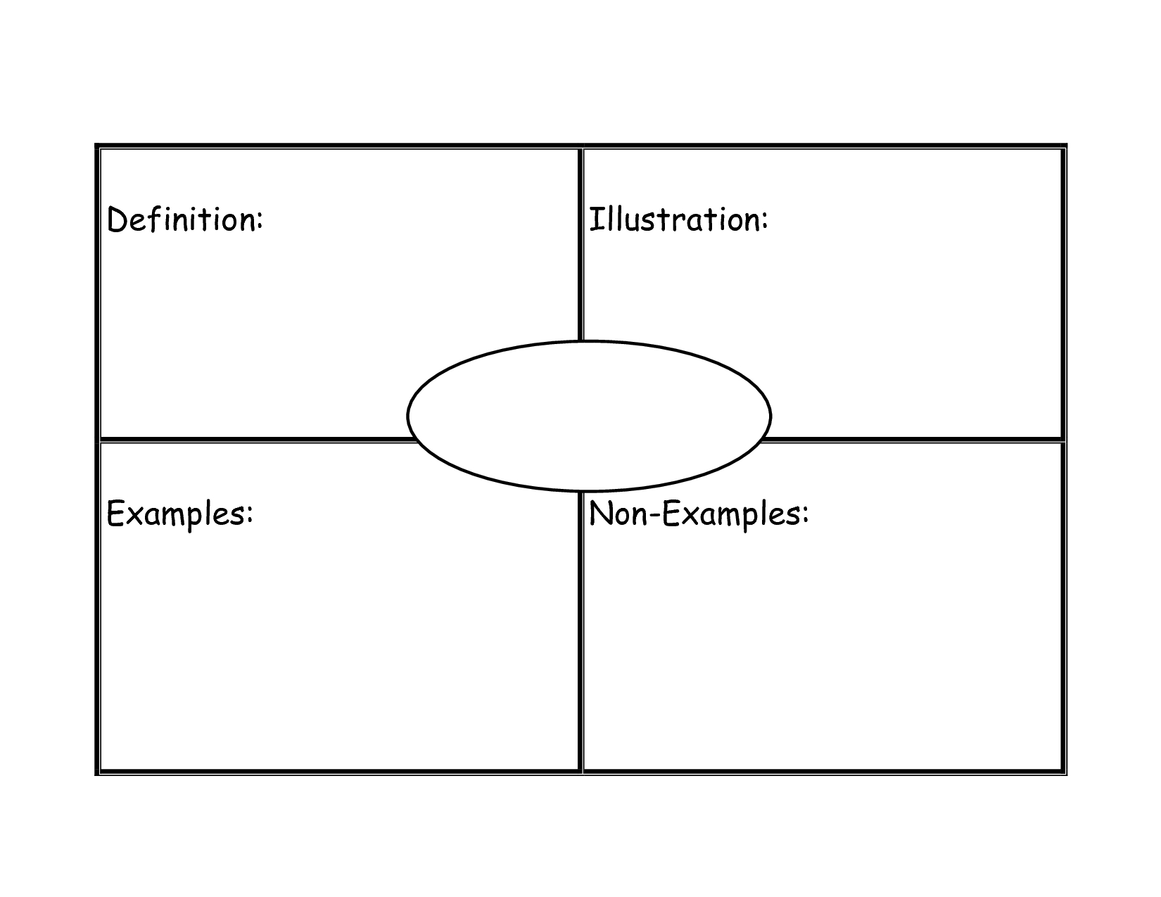 Frayer Model Graphic Organizer Template | Gubla | Vocabulary In Blank Frayer Model Template