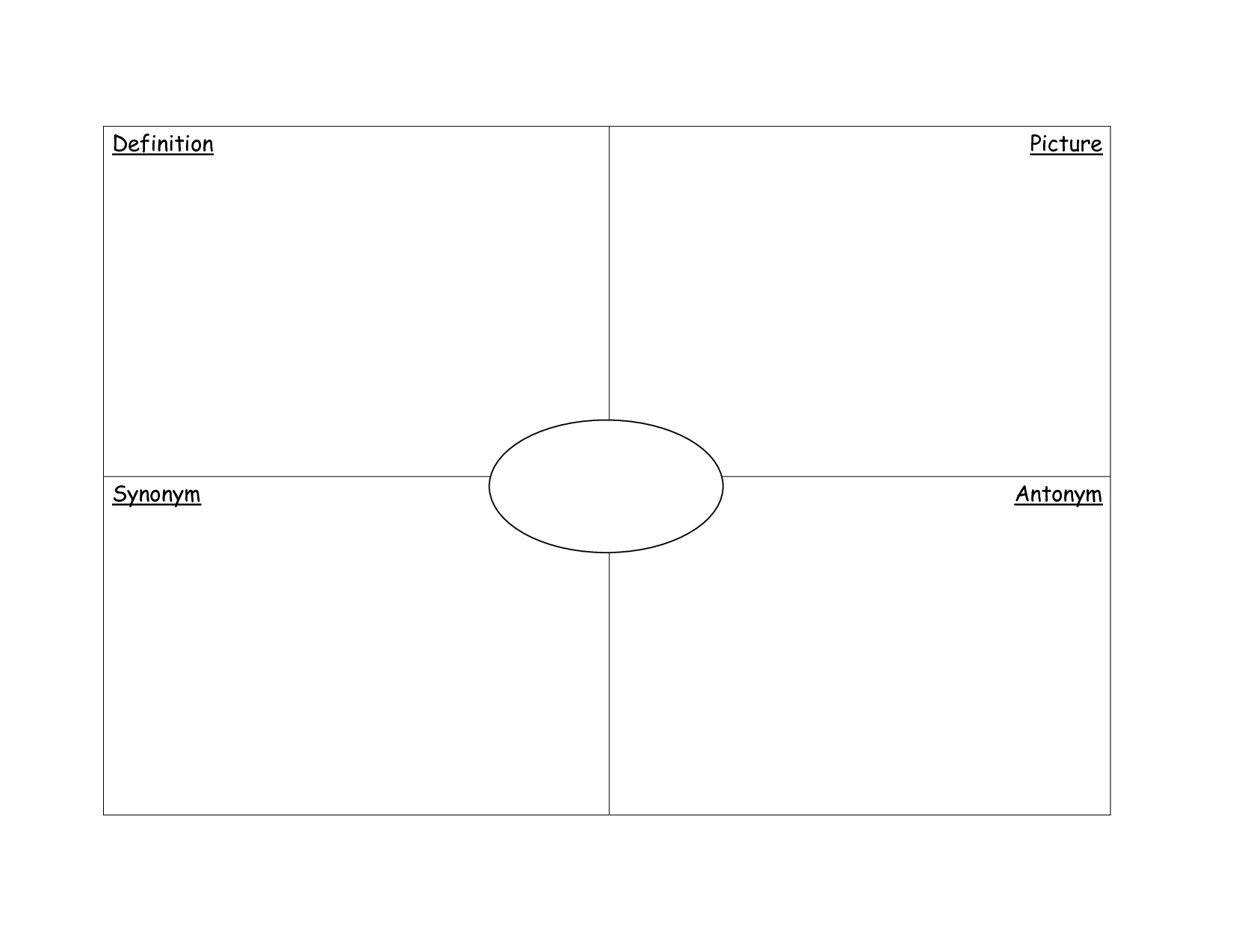 Frayer Model Graphic Organizer Template | Vocabulary Graphic Inside Blank Frayer Model Template