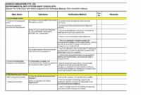 Free 009 Internal Audit Reportses Sample Of Report Format within Audit Findings Report Template