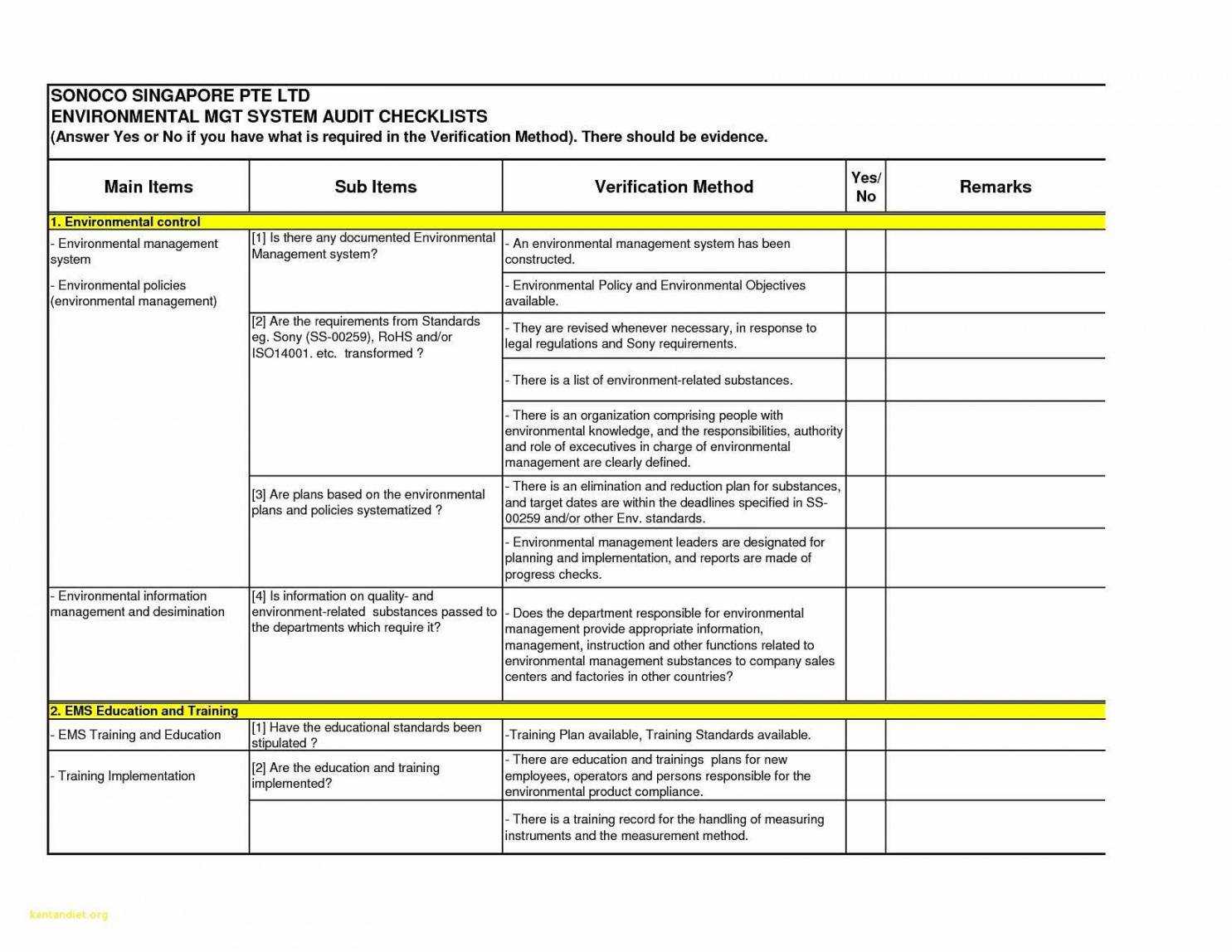 Free 009 Internal Audit Reportses Sample Of Report Format Within Audit Findings Report Template