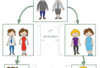 Free 3 Generation Kid Family Tree | 123 | Family Tree For pertaining to Blank Family Tree Template 3 Generations