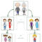 Free 3 Generation Kid Family Tree | 123 | Family Tree For pertaining to Blank Family Tree Template 3 Generations