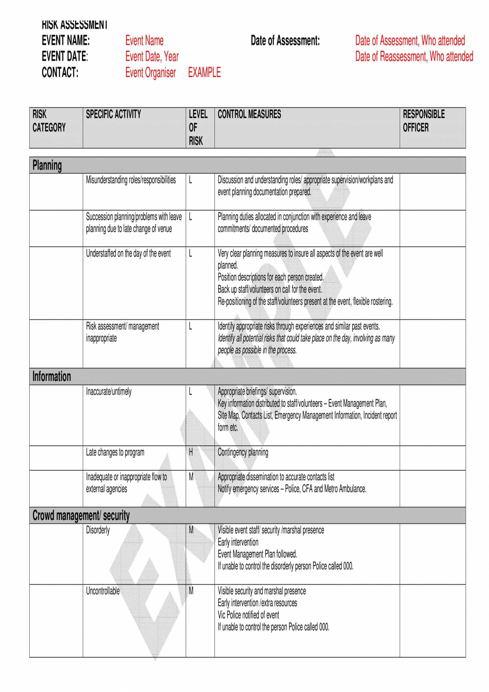 Free 4+ Restaurant Risk Assessment Forms In Pdf | Doc Within Threat Assessment Report Template