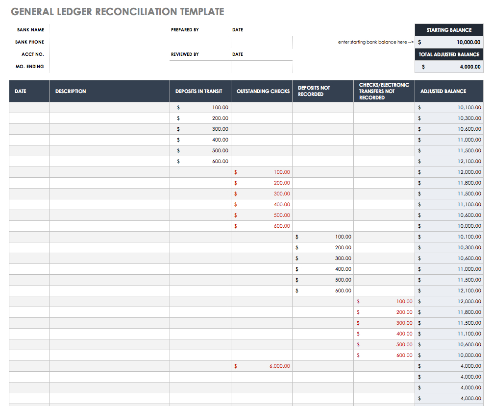 Free Account Reconciliation Templates | Smartsheet With Regarding Acquittal Report Template