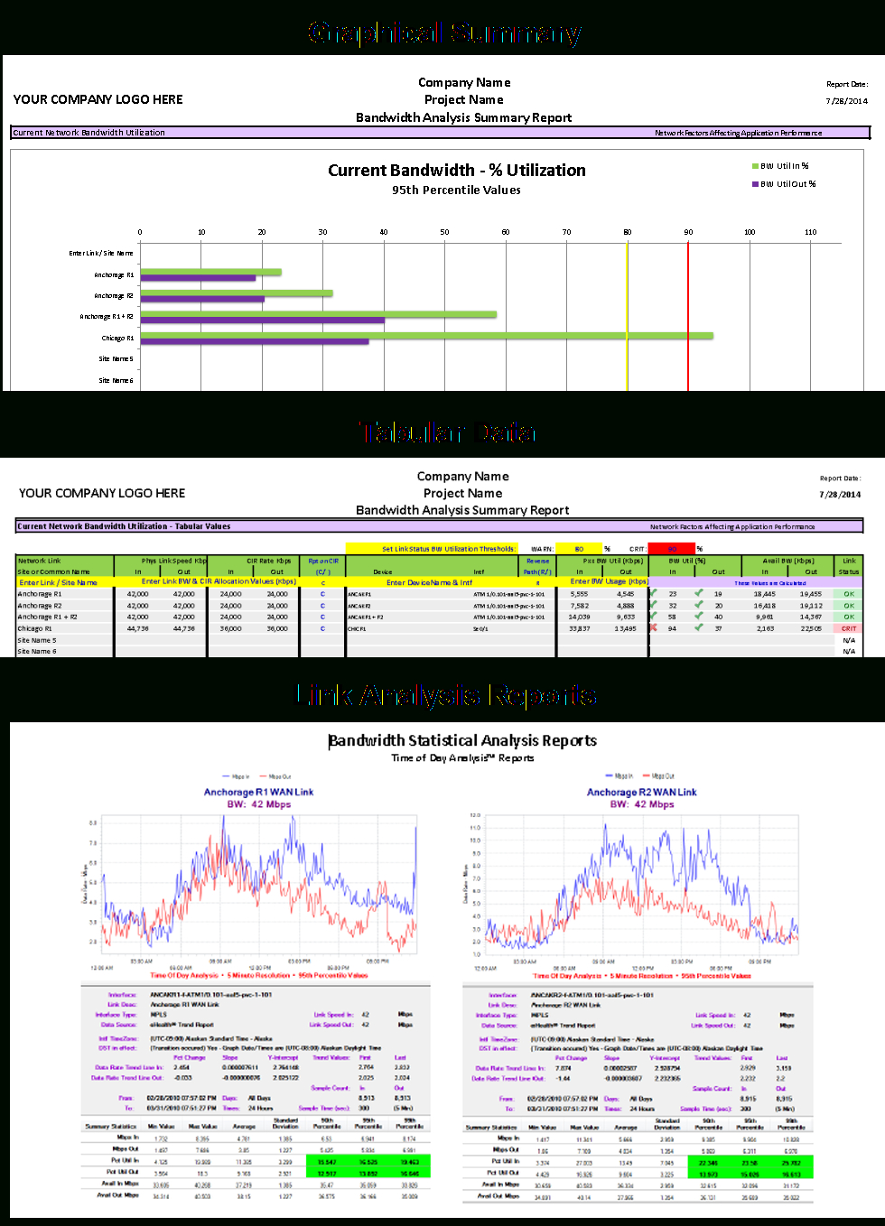 Free Bandwidth Analysis Report Template For Network Analysis Report Template