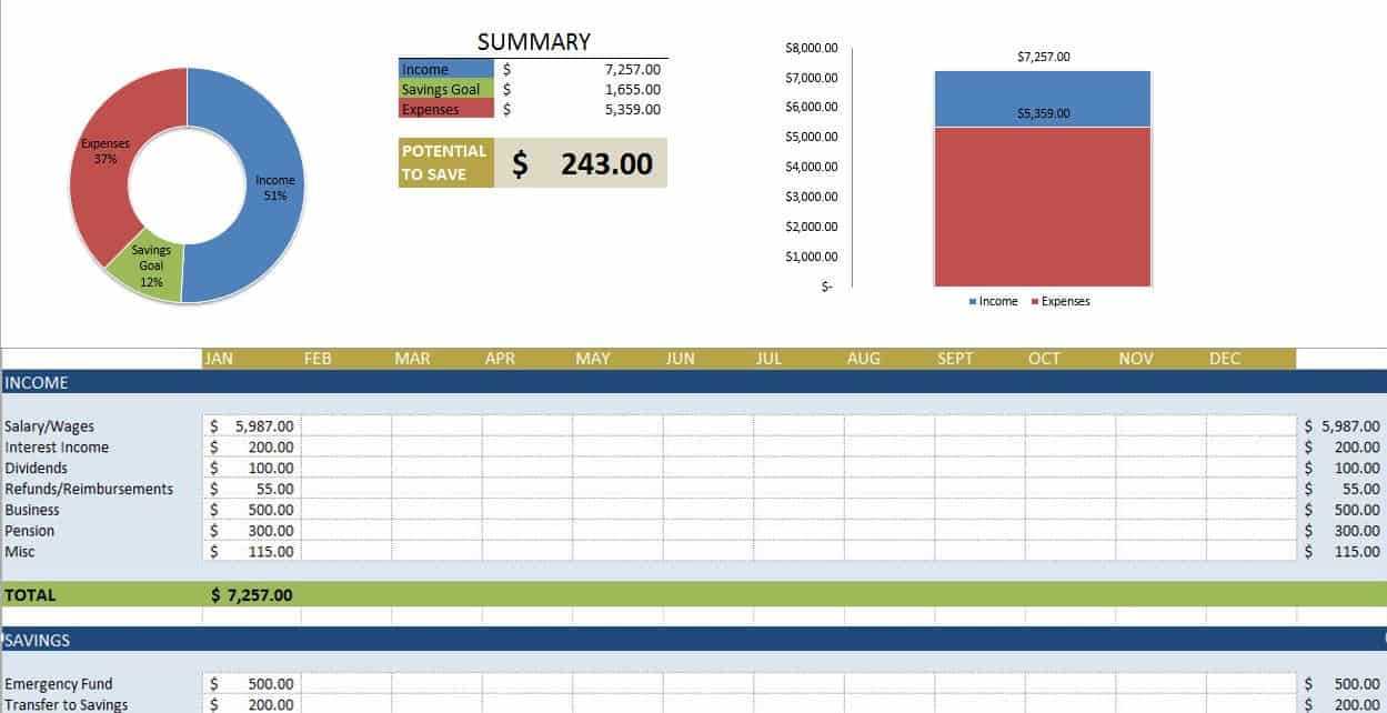 Free Budget Templates In Excel | Smartsheet Inside Annual Budget Report Template