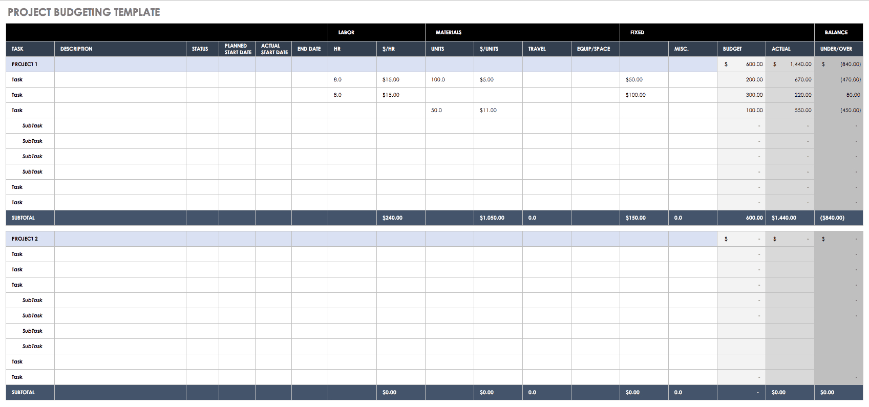 Free Budget Templates In Excel | Smartsheet Inside Annual Budget Report Template