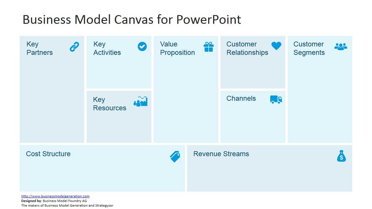 Free Business Model Canvas Template For Powerpoint Within Business Canvas Word Template