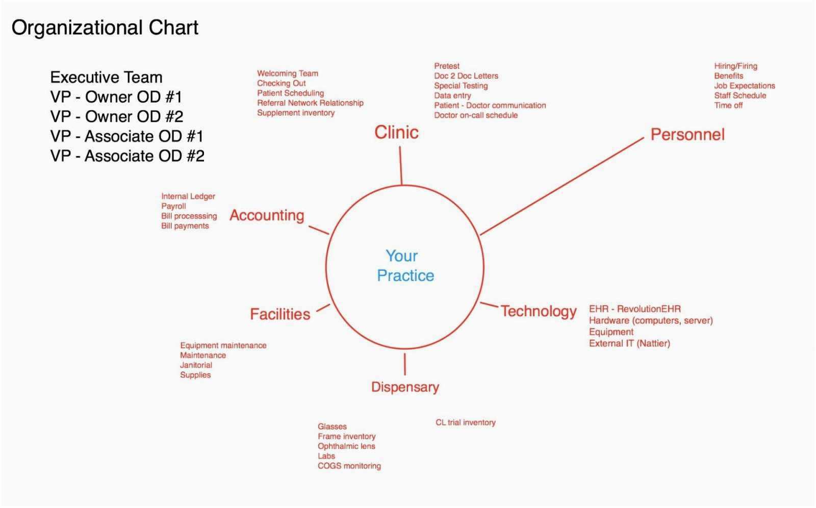 Free Collection 45 Logic Model Templates Free Download Regarding Logic Model Template Microsoft Word