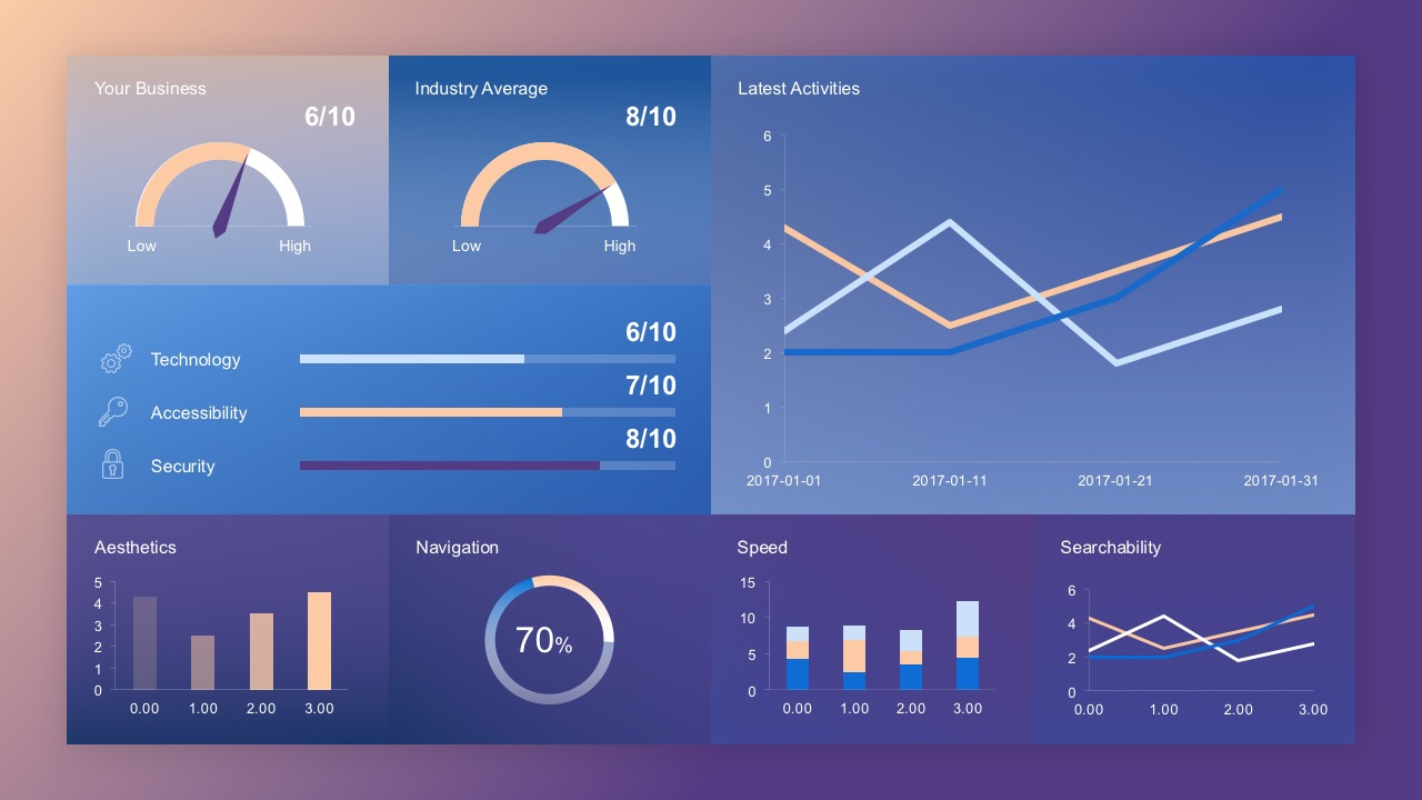 Free Dashboard Concept Slide Throughout Project Dashboard Template Powerpoint Free
