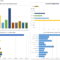 Free Dashboard Templates, Samples, Examples – Smartsheet Within Financial Reporting Dashboard Template