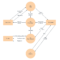 Free Data Flow Diagram Template, Level 0 | Templates In 2019 For Microsoft Word Flowchart Template