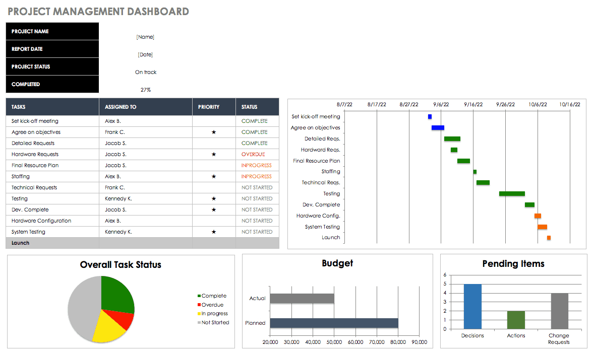 Free Excel Dashboard Templates – Smartsheet Inside One Page Status Report Template