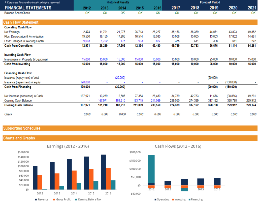 Free Financial Model Template – Download 3 Statement Model Xls With Regard To Excel Financial Report Templates