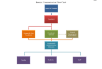 Free Flowchart Template Word - Free Flowchart Template Word inside Microsoft Word Flowchart Template