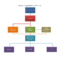 Free Flowchart Template Word - Free Flowchart Template Word inside Microsoft Word Flowchart Template