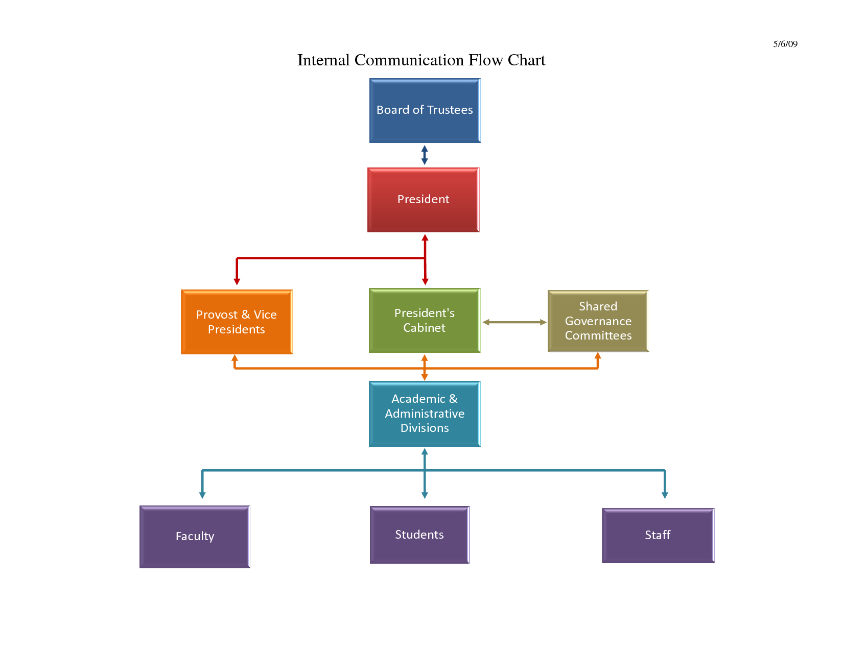 Free Flowchart Template Word - Free Flowchart Template Word Inside Microsoft Word Flowchart Template