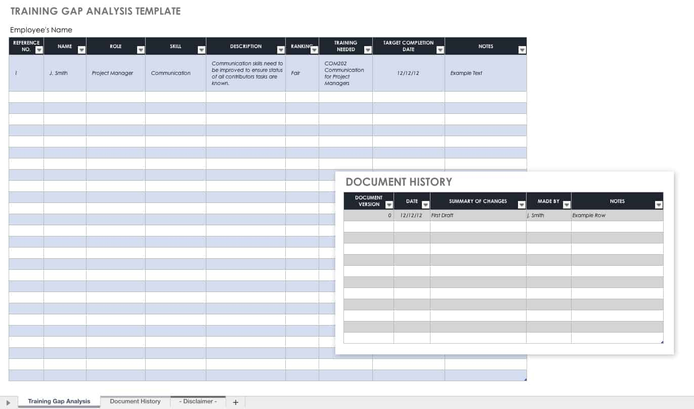 Free Gap Analysis Process And Templates | Smartsheet Pertaining To Training Feedback Report Template