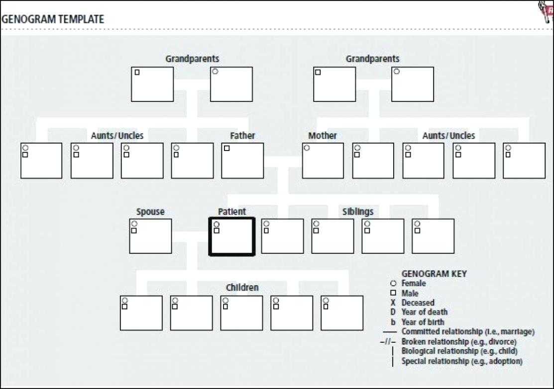 Free Genogram Template – Cellarpaper.co For Genogram Throughout Genogram Template For Word