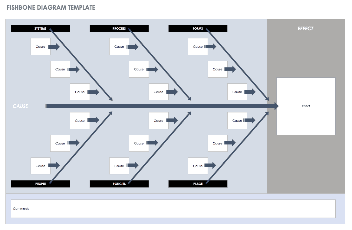 Free Lean Six Sigma Templates | Smartsheet Regarding Dmaic Report Template