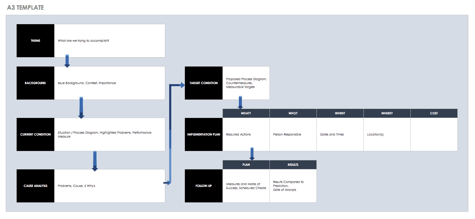 Free Lean Six Sigma Templates | Smartsheet Regarding Dmaic Report Template