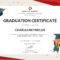 Free Nursery Graduation Certificate | Graduation Certificate Intended For Free Printable Graduation Certificate Templates