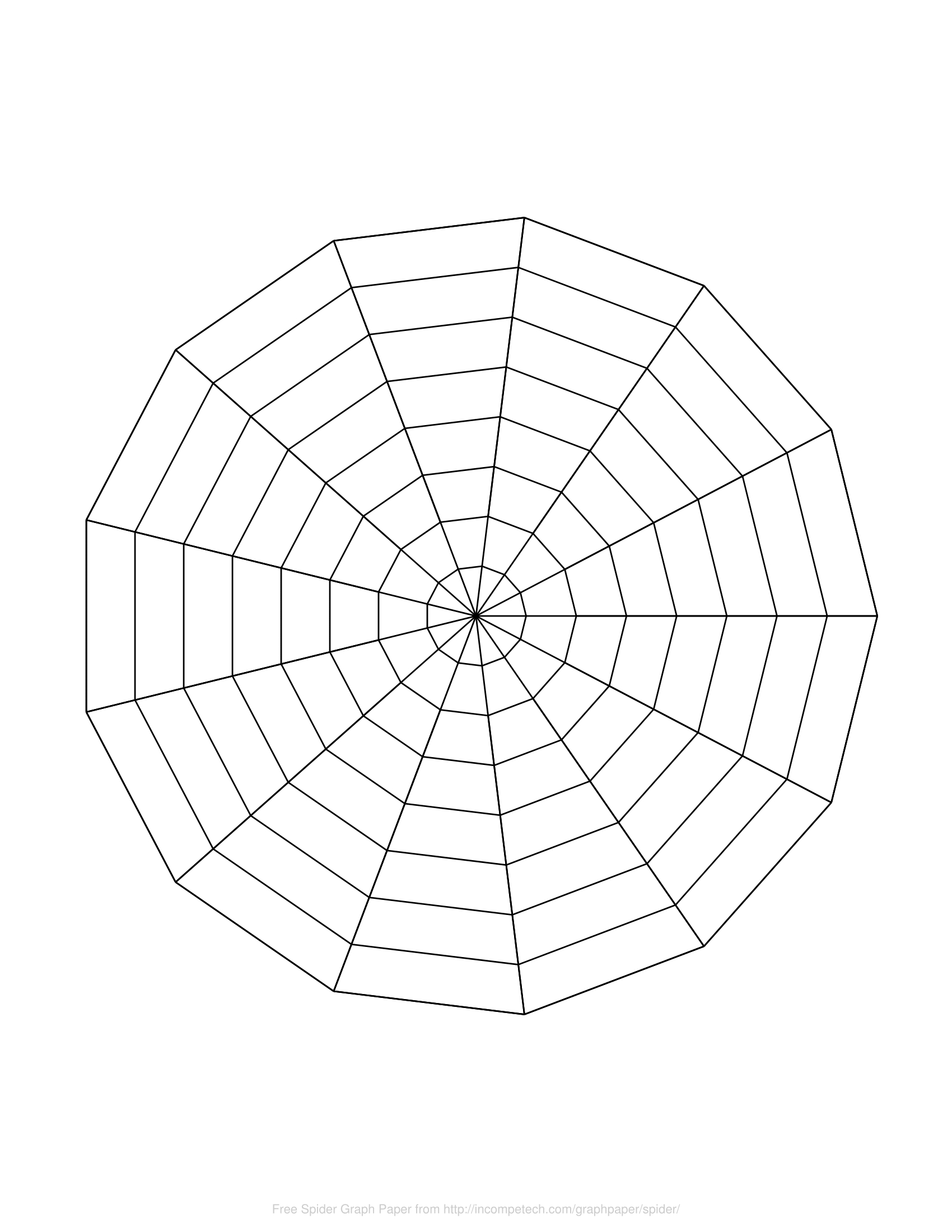 Free Online Graph Paper / Spider Inside Blank Radar Chart Template